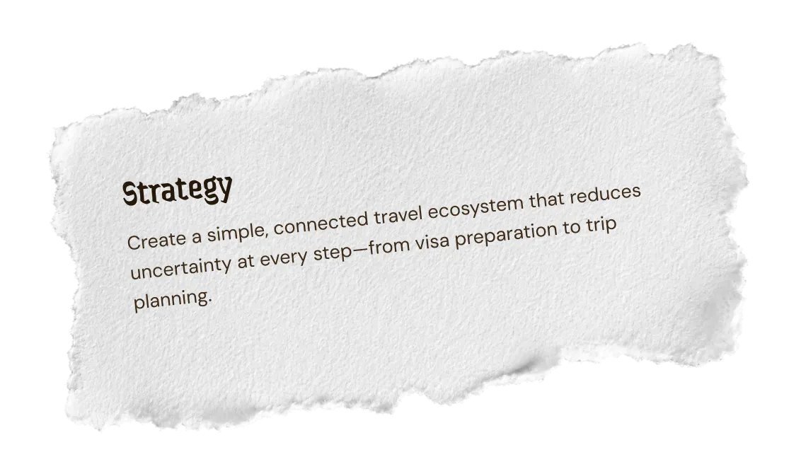 Strategy notes